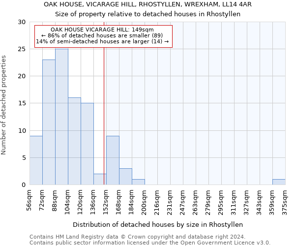 OAK HOUSE, VICARAGE HILL, RHOSTYLLEN, WREXHAM, LL14 4AR: Size of property relative to detached houses in Rhostyllen