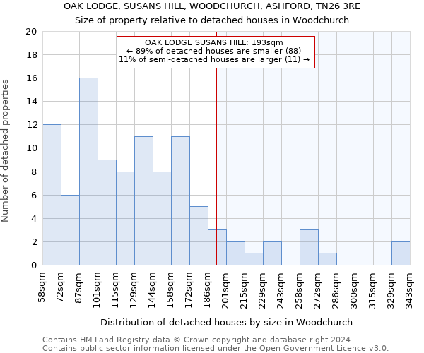 OAK LODGE, SUSANS HILL, WOODCHURCH, ASHFORD, TN26 3RE: Size of property relative to detached houses in Woodchurch