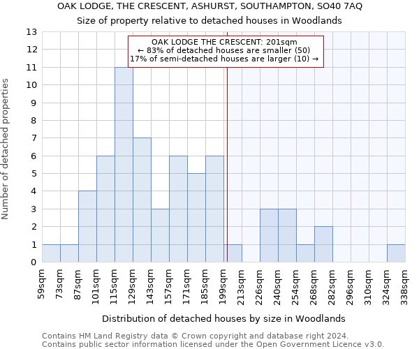 OAK LODGE, THE CRESCENT, ASHURST, SOUTHAMPTON, SO40 7AQ: Size of property relative to detached houses in Woodlands