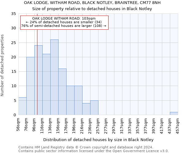 OAK LODGE, WITHAM ROAD, BLACK NOTLEY, BRAINTREE, CM77 8NH: Size of property relative to detached houses in Black Notley