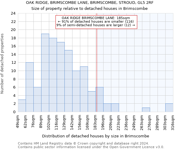 OAK RIDGE, BRIMSCOMBE LANE, BRIMSCOMBE, STROUD, GL5 2RF: Size of property relative to detached houses in Brimscombe