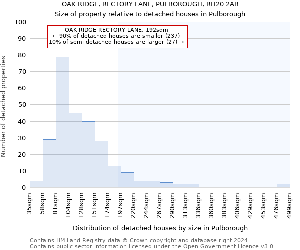 OAK RIDGE, RECTORY LANE, PULBOROUGH, RH20 2AB: Size of property relative to detached houses in Pulborough