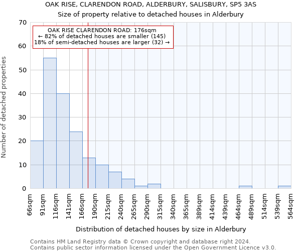 OAK RISE, CLARENDON ROAD, ALDERBURY, SALISBURY, SP5 3AS: Size of property relative to detached houses in Alderbury