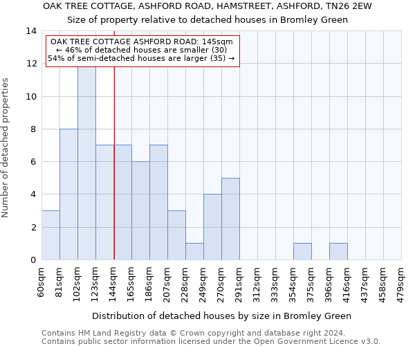 OAK TREE COTTAGE, ASHFORD ROAD, HAMSTREET, ASHFORD, TN26 2EW: Size of property relative to detached houses in Bromley Green