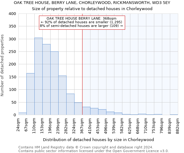 OAK TREE HOUSE, BERRY LANE, CHORLEYWOOD, RICKMANSWORTH, WD3 5EY: Size of property relative to detached houses in Chorleywood