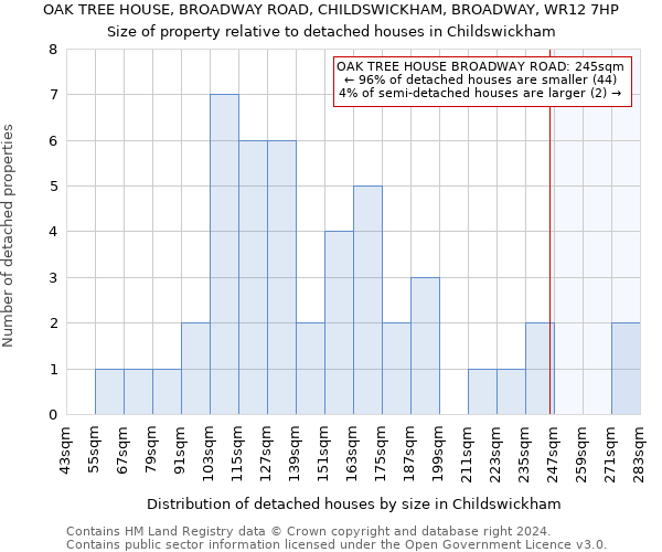 OAK TREE HOUSE, BROADWAY ROAD, CHILDSWICKHAM, BROADWAY, WR12 7HP: Size of property relative to detached houses in Childswickham