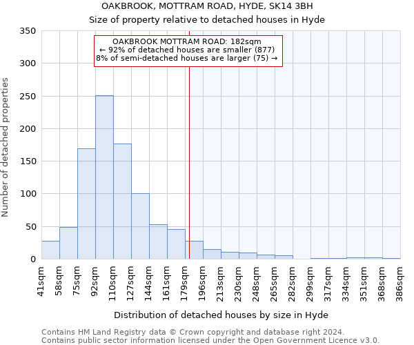 OAKBROOK, MOTTRAM ROAD, HYDE, SK14 3BH: Size of property relative to detached houses in Hyde