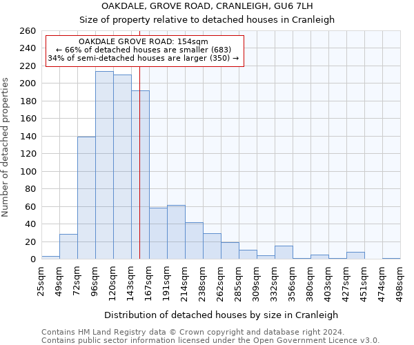 OAKDALE, GROVE ROAD, CRANLEIGH, GU6 7LH: Size of property relative to detached houses in Cranleigh