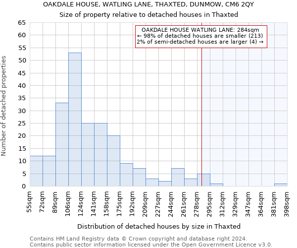 OAKDALE HOUSE, WATLING LANE, THAXTED, DUNMOW, CM6 2QY: Size of property relative to detached houses in Thaxted