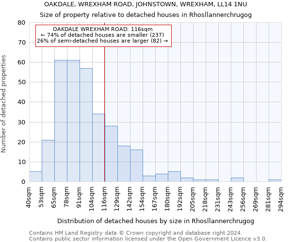 OAKDALE, WREXHAM ROAD, JOHNSTOWN, WREXHAM, LL14 1NU: Size of property relative to detached houses in Rhosllannerchrugog