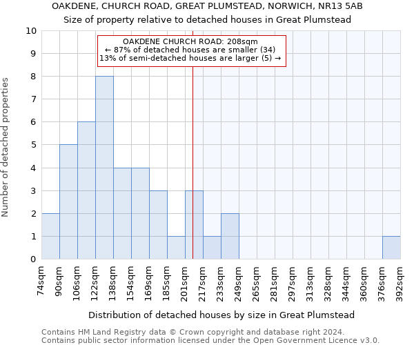 OAKDENE, CHURCH ROAD, GREAT PLUMSTEAD, NORWICH, NR13 5AB: Size of property relative to detached houses in Great Plumstead