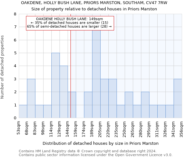 OAKDENE, HOLLY BUSH LANE, PRIORS MARSTON, SOUTHAM, CV47 7RW: Size of property relative to detached houses in Priors Marston