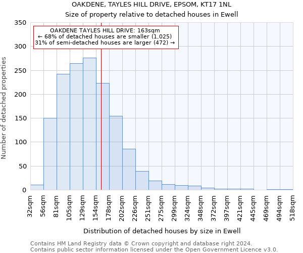 OAKDENE, TAYLES HILL DRIVE, EPSOM, KT17 1NL: Size of property relative to detached houses in Ewell