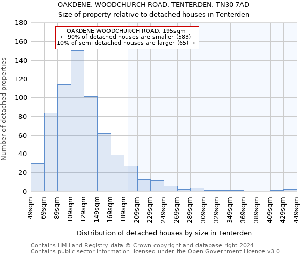 OAKDENE, WOODCHURCH ROAD, TENTERDEN, TN30 7AD: Size of property relative to detached houses in Tenterden