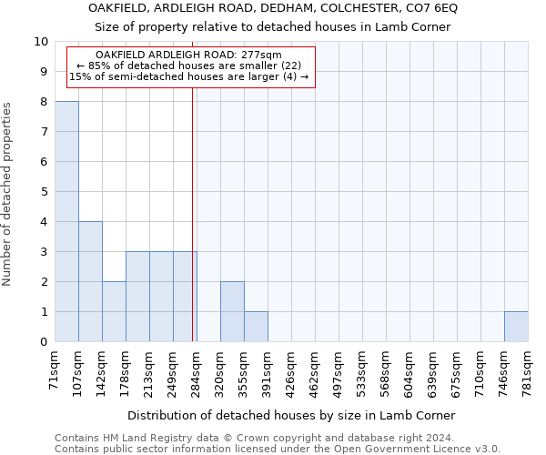 OAKFIELD, ARDLEIGH ROAD, DEDHAM, COLCHESTER, CO7 6EQ: Size of property relative to detached houses in Lamb Corner