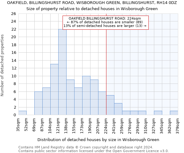 OAKFIELD, BILLINGSHURST ROAD, WISBOROUGH GREEN, BILLINGSHURST, RH14 0DZ: Size of property relative to detached houses in Wisborough Green