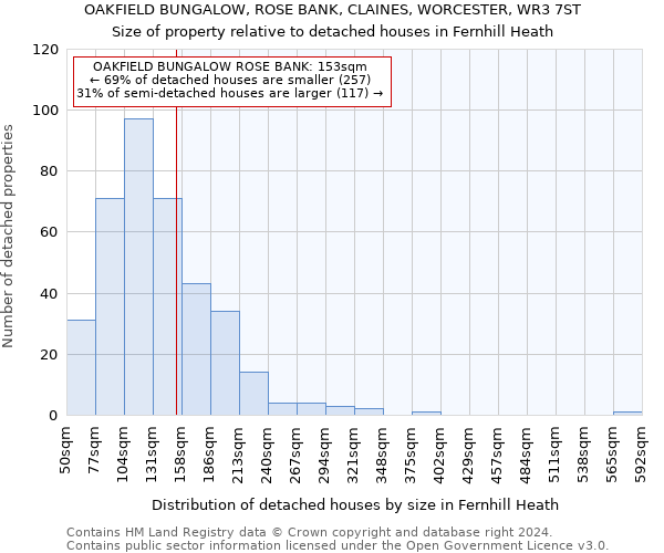 OAKFIELD BUNGALOW, ROSE BANK, CLAINES, WORCESTER, WR3 7ST: Size of property relative to detached houses in Fernhill Heath