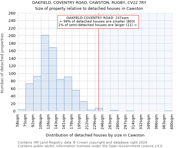 OAKFIELD, COVENTRY ROAD, CAWSTON, RUGBY, CV22 7RY: Size of property relative to detached houses in Cawston