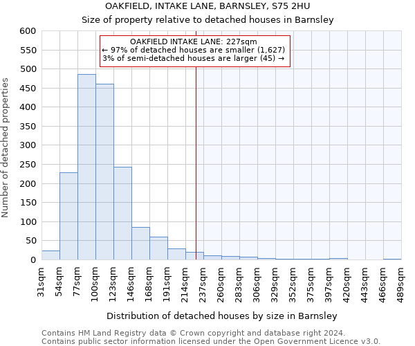 OAKFIELD, INTAKE LANE, BARNSLEY, S75 2HU: Size of property relative to detached houses in Barnsley