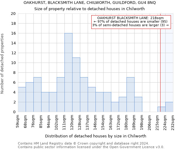 OAKHURST, BLACKSMITH LANE, CHILWORTH, GUILDFORD, GU4 8NQ: Size of property relative to detached houses in Chilworth