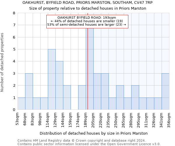 OAKHURST, BYFIELD ROAD, PRIORS MARSTON, SOUTHAM, CV47 7RP: Size of property relative to detached houses in Priors Marston