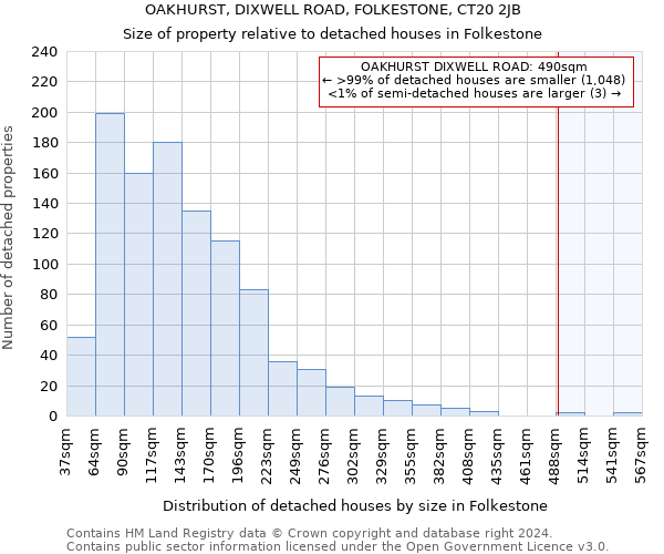 OAKHURST, DIXWELL ROAD, FOLKESTONE, CT20 2JB: Size of property relative to detached houses in Folkestone