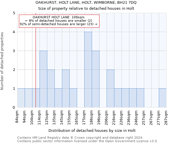OAKHURST, HOLT LANE, HOLT, WIMBORNE, BH21 7DQ: Size of property relative to detached houses in Holt