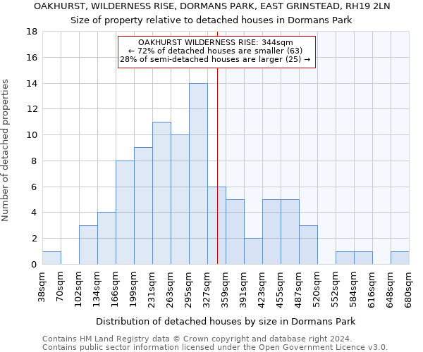 OAKHURST, WILDERNESS RISE, DORMANS PARK, EAST GRINSTEAD, RH19 2LN: Size of property relative to detached houses in Dormans Park