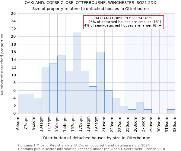 OAKLAND, COPSE CLOSE, OTTERBOURNE, WINCHESTER, SO21 2DX: Size of property relative to detached houses in Otterbourne