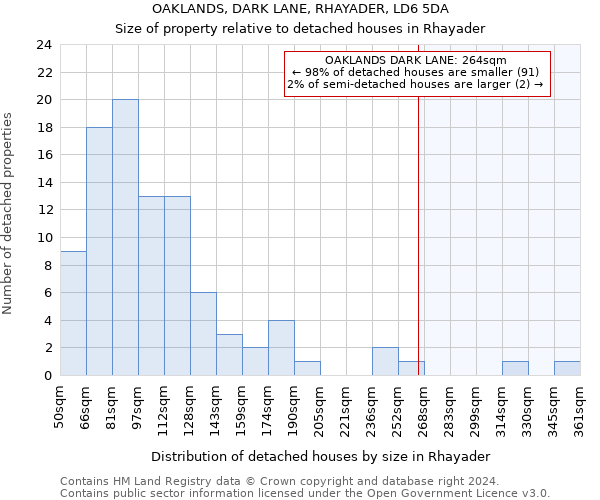 OAKLANDS, DARK LANE, RHAYADER, LD6 5DA: Size of property relative to detached houses in Rhayader