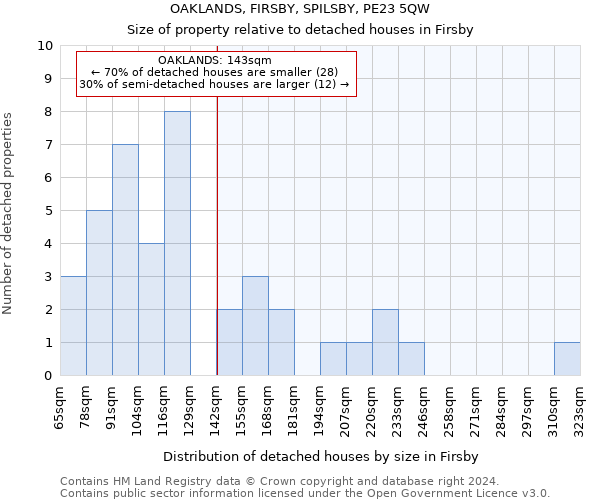 OAKLANDS, FIRSBY, SPILSBY, PE23 5QW: Size of property relative to detached houses in Firsby