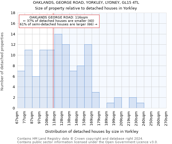 OAKLANDS, GEORGE ROAD, YORKLEY, LYDNEY, GL15 4TL: Size of property relative to detached houses in Yorkley