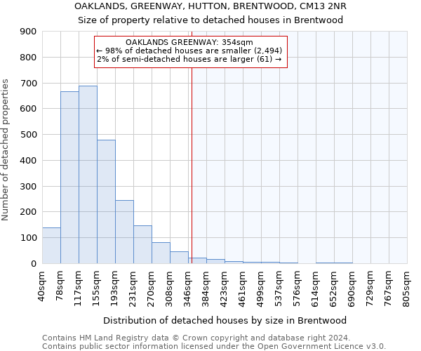 OAKLANDS, GREENWAY, HUTTON, BRENTWOOD, CM13 2NR: Size of property relative to detached houses in Brentwood