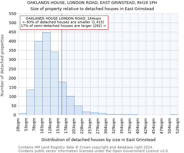 OAKLANDS HOUSE, LONDON ROAD, EAST GRINSTEAD, RH19 1PH: Size of property relative to detached houses in East Grinstead