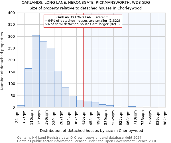 OAKLANDS, LONG LANE, HERONSGATE, RICKMANSWORTH, WD3 5DG: Size of property relative to detached houses in Chorleywood