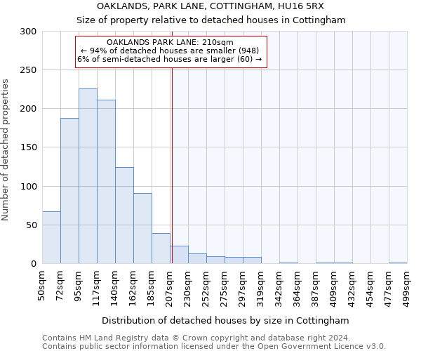 OAKLANDS, PARK LANE, COTTINGHAM, HU16 5RX: Size of property relative to detached houses in Cottingham
