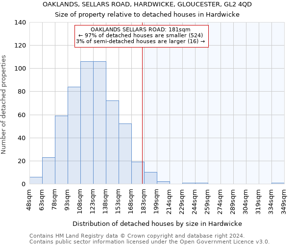 OAKLANDS, SELLARS ROAD, HARDWICKE, GLOUCESTER, GL2 4QD: Size of property relative to detached houses in Hardwicke