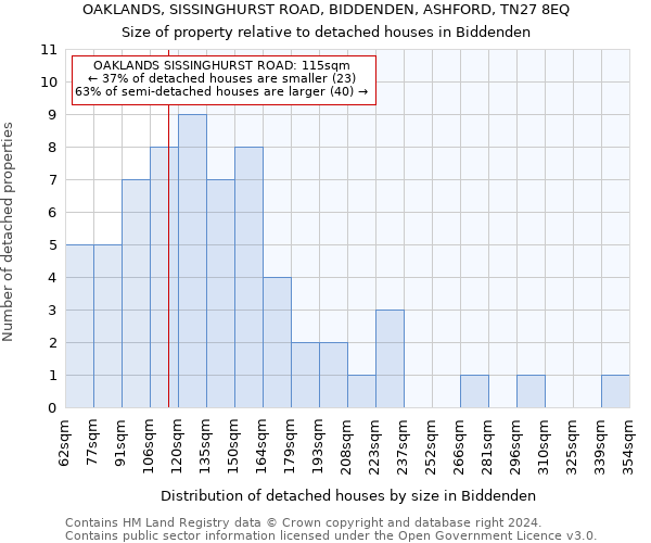 OAKLANDS, SISSINGHURST ROAD, BIDDENDEN, ASHFORD, TN27 8EQ: Size of property relative to detached houses in Biddenden