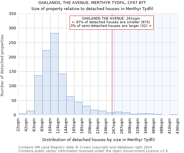 OAKLANDS, THE AVENUE, MERTHYR TYDFIL, CF47 8YT: Size of property relative to detached houses in Merthyr Tydfil