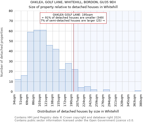 OAKLEA, GOLF LANE, WHITEHILL, BORDON, GU35 9EH: Size of property relative to detached houses in Whitehill