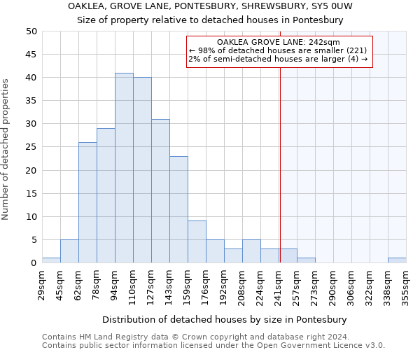 OAKLEA, GROVE LANE, PONTESBURY, SHREWSBURY, SY5 0UW: Size of property relative to detached houses in Pontesbury