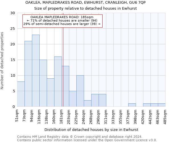 OAKLEA, MAPLEDRAKES ROAD, EWHURST, CRANLEIGH, GU6 7QP: Size of property relative to detached houses in Ewhurst