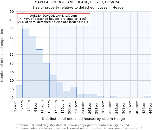 OAKLEA, SCHOOL LANE, HEAGE, BELPER, DE56 2AL: Size of property relative to detached houses in Heage