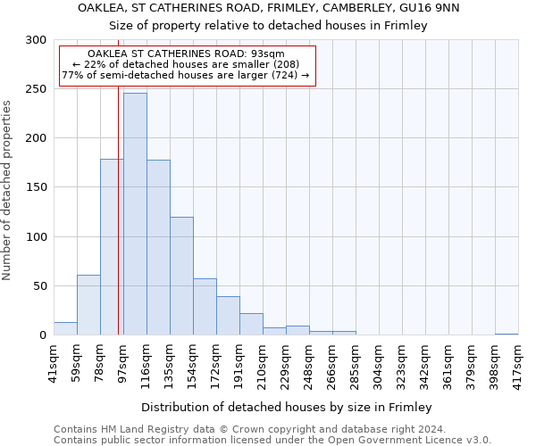 OAKLEA, ST CATHERINES ROAD, FRIMLEY, CAMBERLEY, GU16 9NN: Size of property relative to detached houses in Frimley