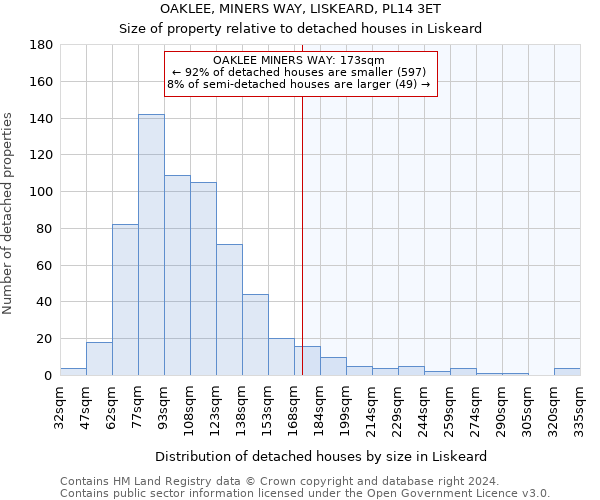OAKLEE, MINERS WAY, LISKEARD, PL14 3ET: Size of property relative to detached houses in Liskeard