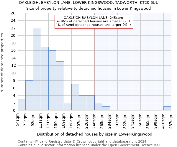 OAKLEIGH, BABYLON LANE, LOWER KINGSWOOD, TADWORTH, KT20 6UU: Size of property relative to detached houses in Lower Kingswood
