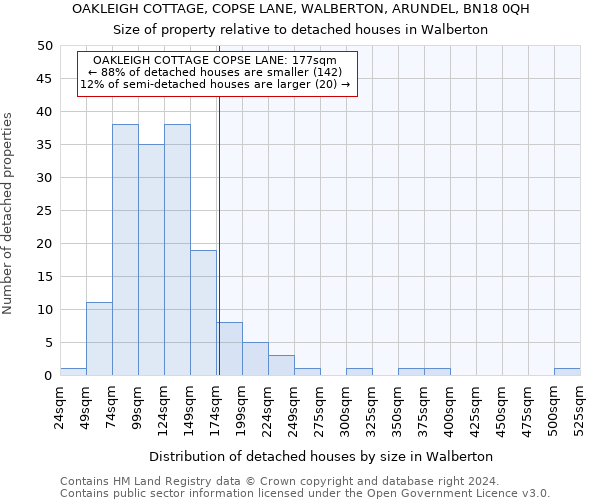 OAKLEIGH COTTAGE, COPSE LANE, WALBERTON, ARUNDEL, BN18 0QH: Size of property relative to detached houses in Walberton