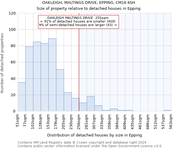OAKLEIGH, MALTINGS DRIVE, EPPING, CM16 6SH: Size of property relative to detached houses in Epping