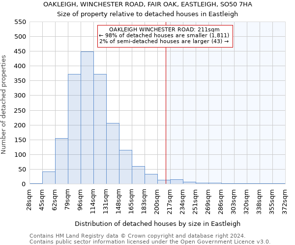 OAKLEIGH, WINCHESTER ROAD, FAIR OAK, EASTLEIGH, SO50 7HA: Size of property relative to detached houses in Eastleigh