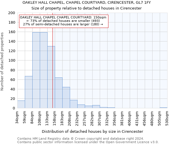 OAKLEY HALL CHAPEL, CHAPEL COURTYARD, CIRENCESTER, GL7 1FY: Size of property relative to detached houses in Cirencester